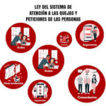 Entra en vigor ley 167 del sistema de atención a quejas y peticiones de la población