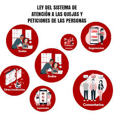 Entra en vigor ley 167 del sistema de atención a quejas y peticiones de la población