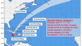 Melissa se acerca al oriente de Cuba