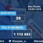 Suma Cuba 90 pacientes confirmados activos de Covid-19 (+Infografías)