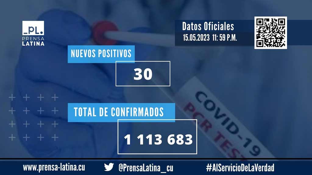 Suma Cuba 90 pacientes confirmados activos de Covid-19 (+Infografías)