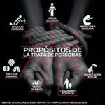 Cuba mantiene tolerancia cero con trata de personas
