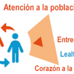 Oficinas de Atención a la población: un debate entre aciertos e inconformidades
