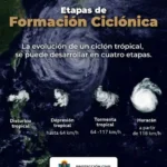 Escuela de Yaguajay educa a sus alumnos en la protección de desastres naturales