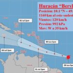 Beryl se convierte en huracán